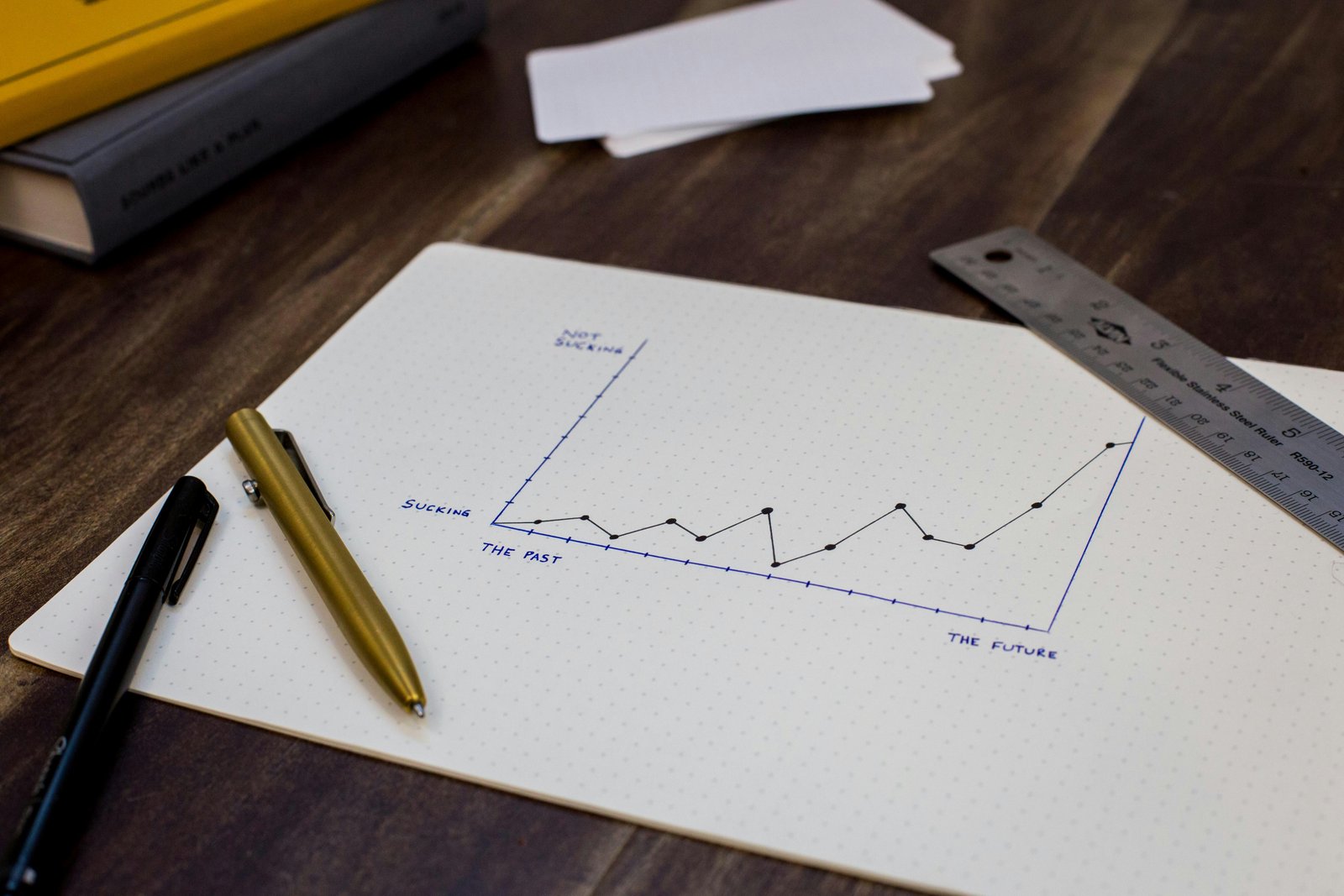 Investment Guidance